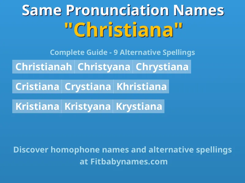 Infographic: Christiana same pronunciation names, similar names, and homophone names