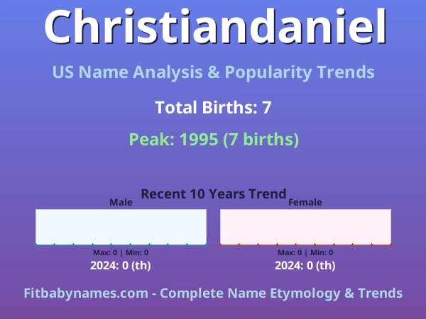 Infographic: Christiandaniel name meaning, origin, and popularity trends in the United States (US baby name analysis chart)