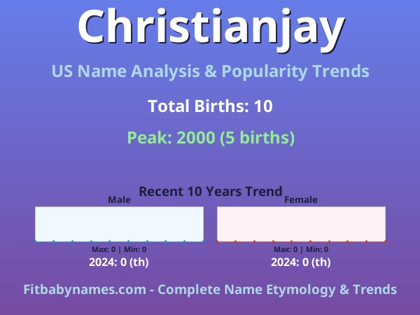 Infographic: Christianjay name meaning, origin, and popularity trends in the United States (US baby name analysis chart)
