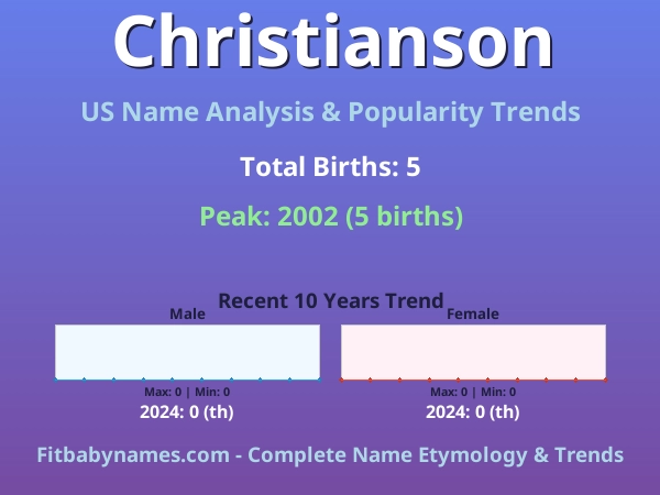 Infographic: Christianson name meaning, origin, and popularity trends in the United States (US baby name analysis chart)