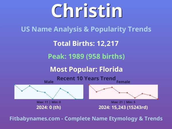 Infographic: Christin name meaning, origin, and popularity trends in the United States (US baby name analysis chart)