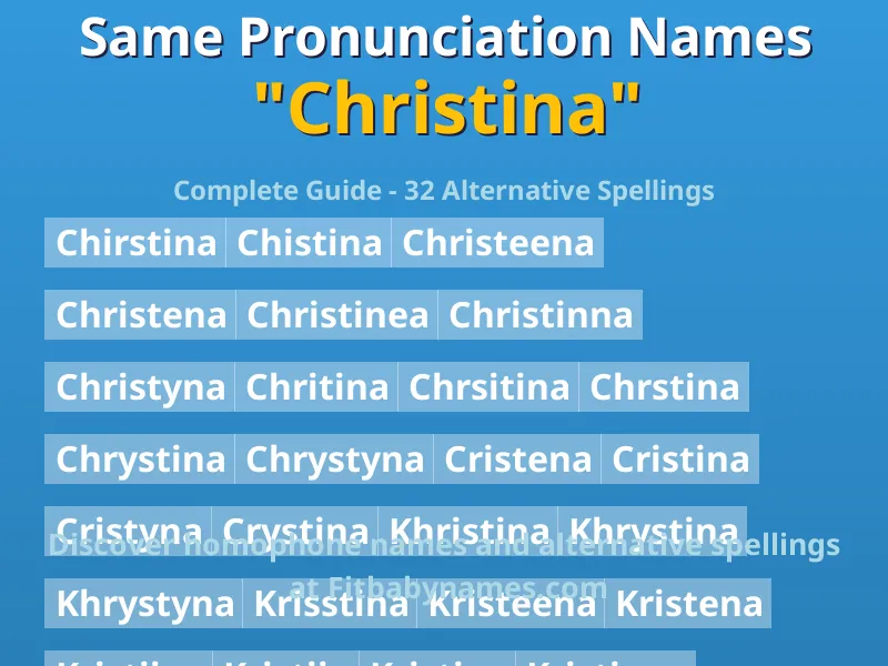 Infographic: Christina same pronunciation names, similar names, and homophone names