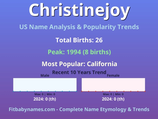 Infographic: Christinejoy name meaning, origin, and popularity trends in the United States (US baby name analysis chart)