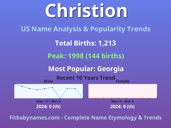 Infographic: Christion name meaning, origin, and popularity trends in the United States (US baby name analysis chart)