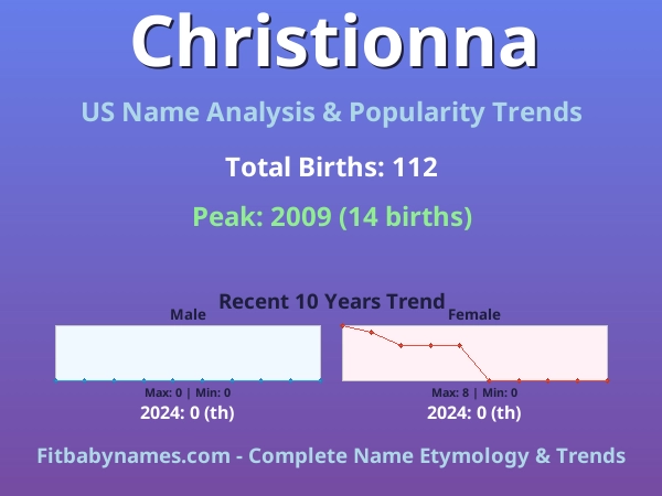 Infographic: Christionna name meaning, origin, and popularity trends in the United States (US baby name analysis chart)