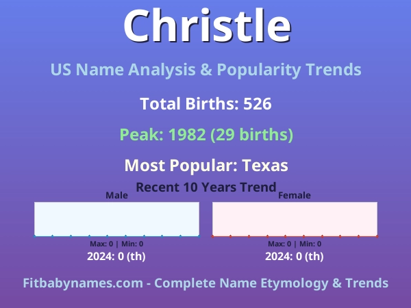 Infographic: Christle name meaning, origin, and popularity trends in the United States (US baby name analysis chart)