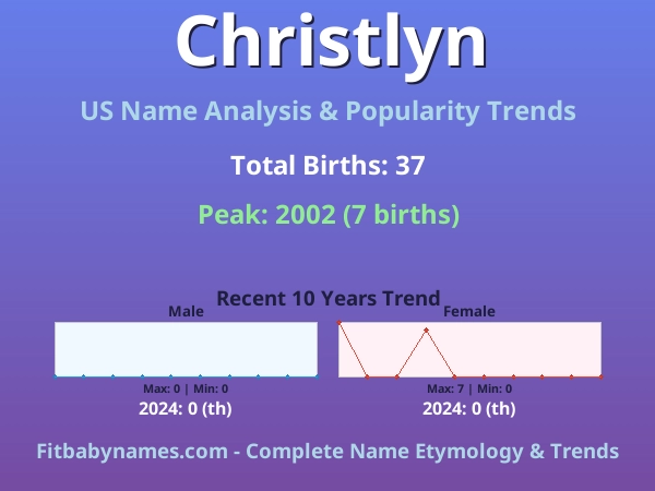 Infographic: Christlyn name meaning, origin, and popularity trends in the United States (US baby name analysis chart)