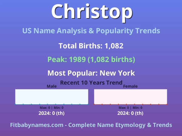 Infographic: Christop name meaning, origin, and popularity trends in the United States (US baby name analysis chart)