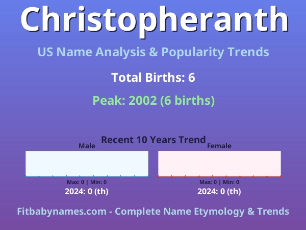 Infographic: Christopheranth name meaning, origin, and popularity trends in the United States (US baby name analysis chart)