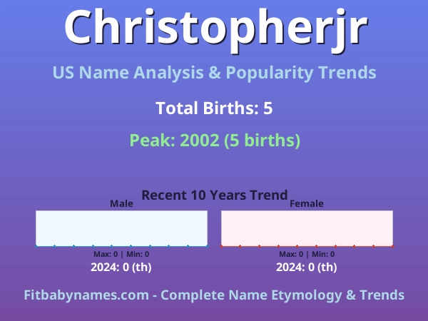 Infographic: Christopherjr name meaning, origin, and popularity trends in the United States (US baby name analysis chart)