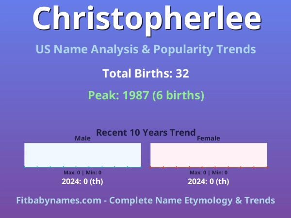 Infographic: Christopherlee name meaning, origin, and popularity trends in the United States (US baby name analysis chart)