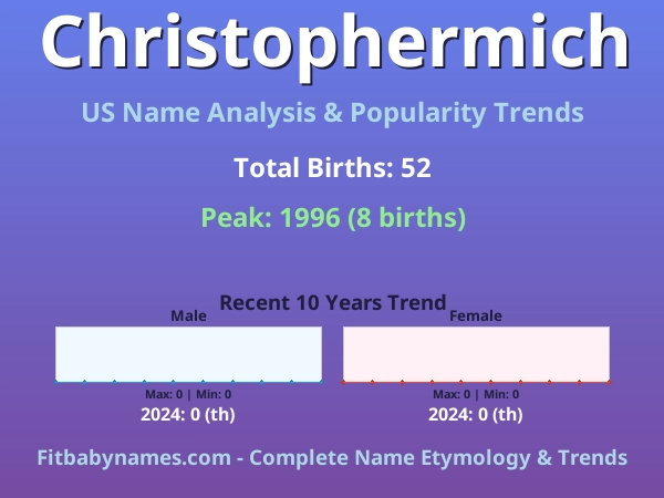 Infographic: Christophermich name meaning, origin, and popularity trends in the United States (US baby name analysis chart)