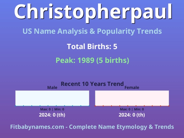 Infographic: Christopherpaul name meaning, origin, and popularity trends in the United States (US baby name analysis chart)