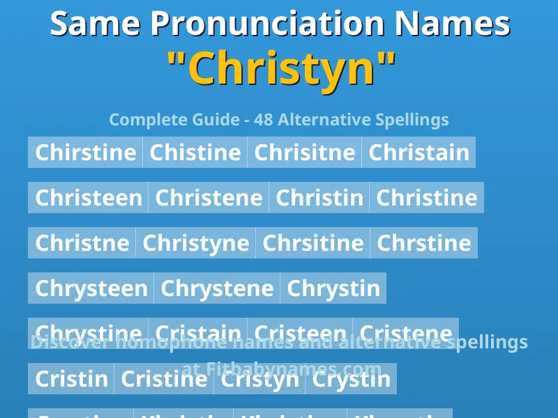 Infographic: Christyn same pronunciation names, similar names, and homophone names