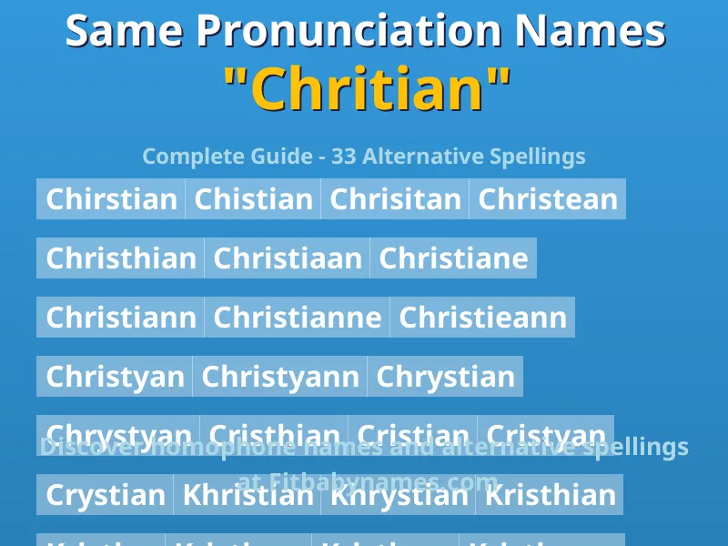 Infographic: Chritian same pronunciation names, similar names, and homophone names