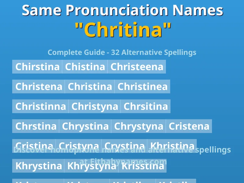 Infographic: Chritina same pronunciation names, similar names, and homophone names