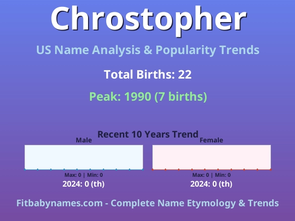 Infographic: Chrostopher name meaning, origin, and popularity trends in the United States (US baby name analysis chart)