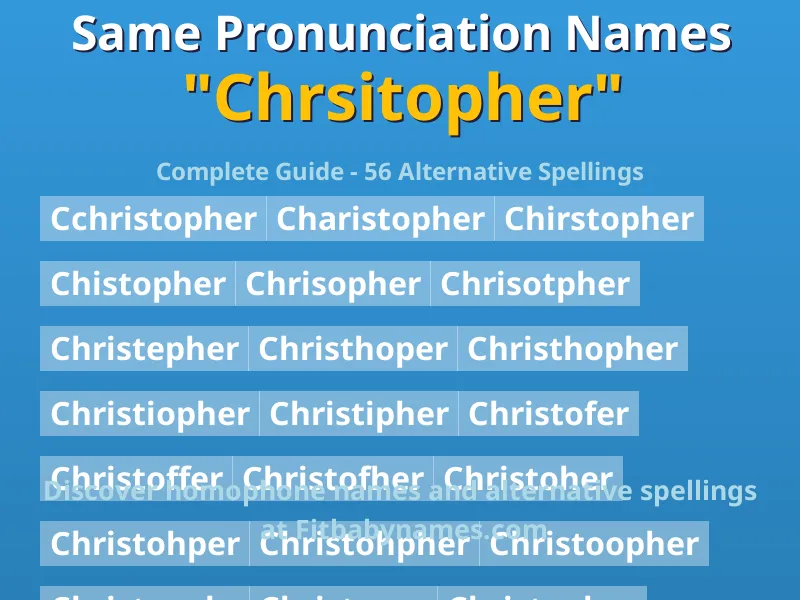 Infographic: Chrsitopher same pronunciation names, similar names, and homophone names