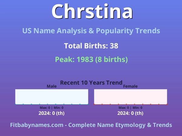 Infographic: Chrstina name meaning, origin, and popularity trends in the United States (US baby name analysis chart)