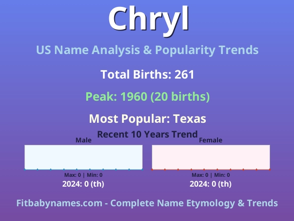 Infographic: Chryl name meaning, origin, and popularity trends in the United States (US baby name analysis chart)