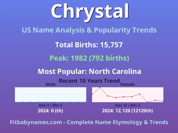 Infographic: Chrystal name meaning, origin, and popularity trends in the United States (US baby name analysis chart)