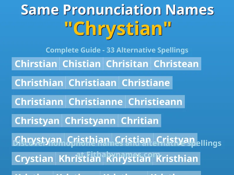 Infographic: Chrystian same pronunciation names, similar names, and homophone names