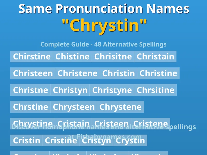 Infographic: Chrystin same pronunciation names, similar names, and homophone names