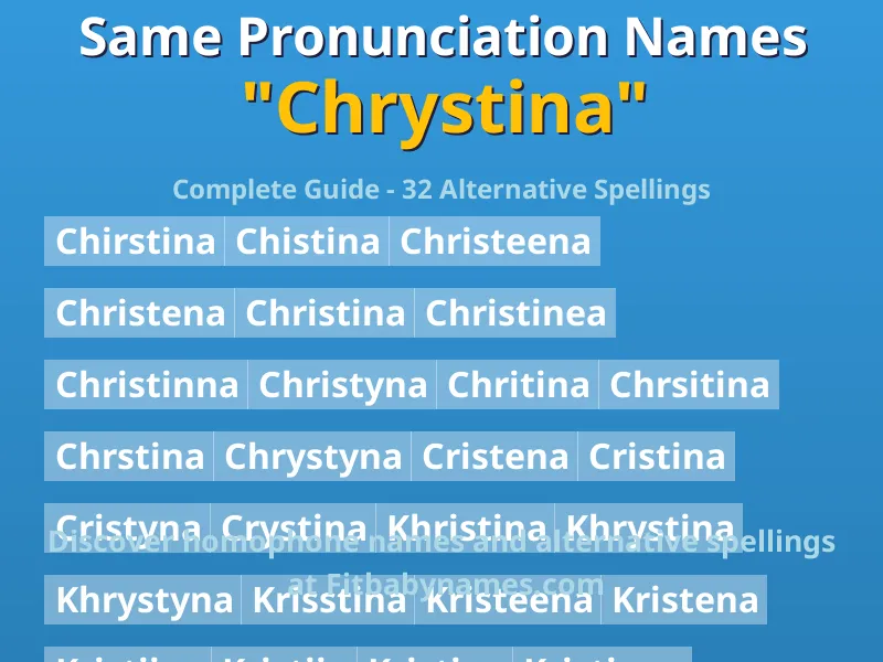 Infographic: Chrystina same pronunciation names, similar names, and homophone names