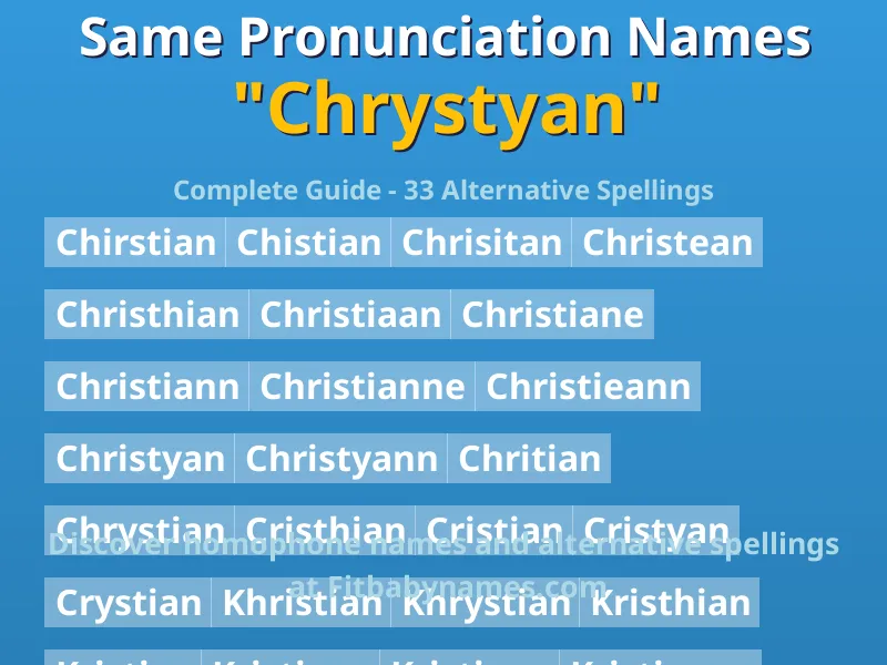 Infographic: Chrystyan same pronunciation names, similar names, and homophone names