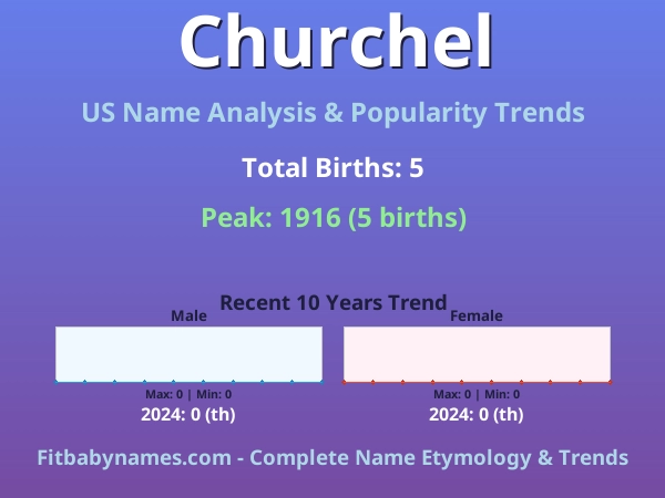 Infographic: Churchel name meaning, origin, and popularity trends in the United States (US baby name analysis chart)
