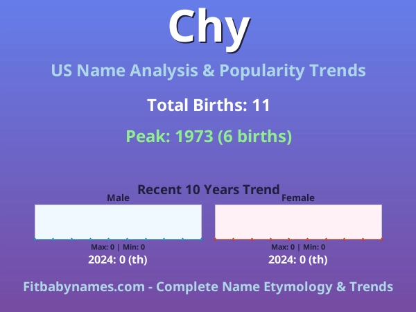 Infographic: Chy name meaning, origin, and popularity trends in the United States (US baby name analysis chart)