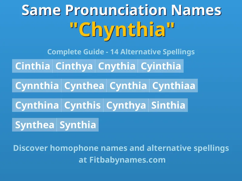 Infographic: Chynthia same pronunciation names, similar names, and homophone names
