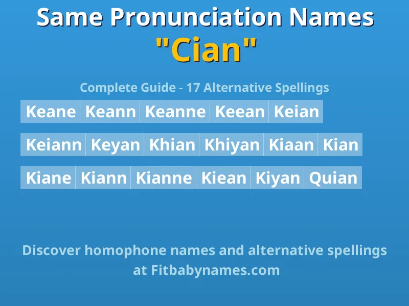 Infographic: Cian same pronunciation names, similar names, and homophone names