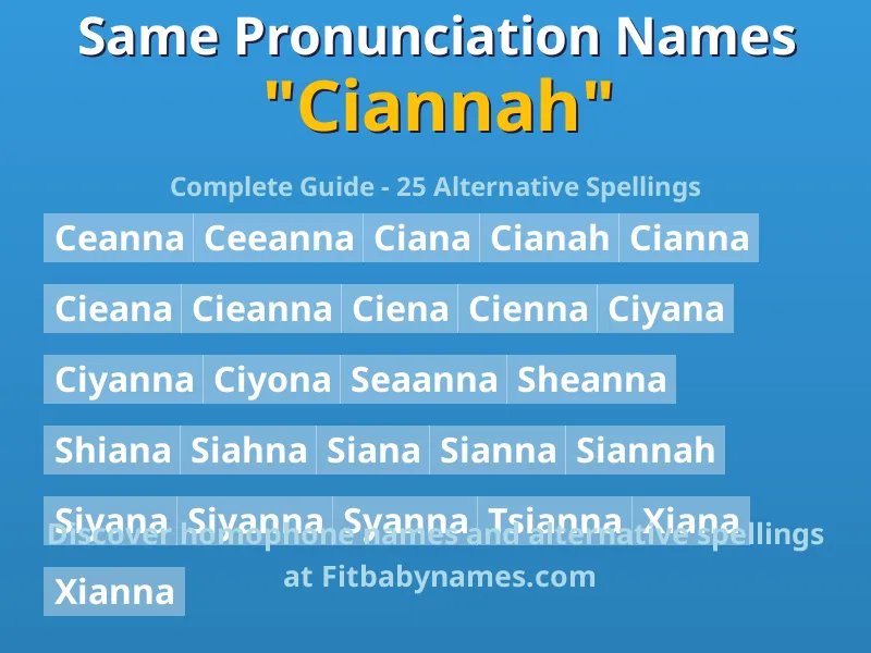 Infographic: Ciannah same pronunciation names, similar names, and homophone names