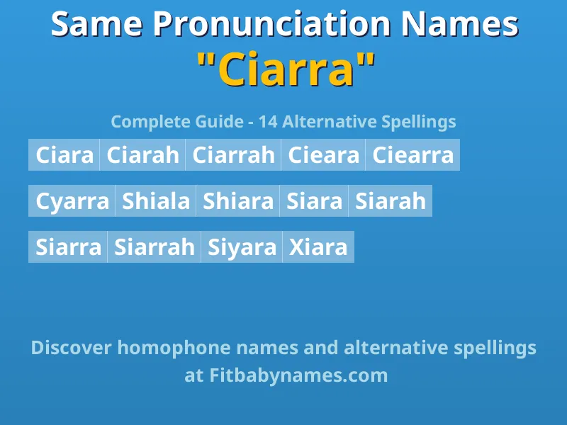 Infographic: Ciarra same pronunciation names, similar names, and homophone names