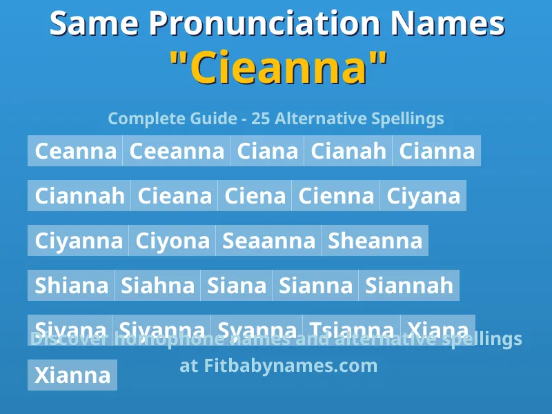 Infographic: Cieanna same pronunciation names, similar names, and homophone names