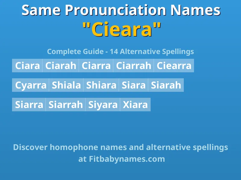 Infographic: Cieara same pronunciation names, similar names, and homophone names