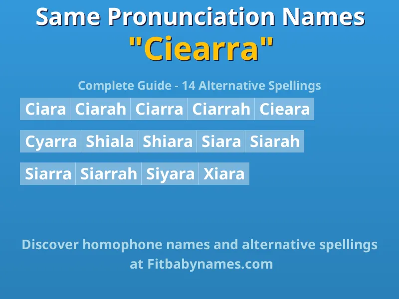 Infographic: Ciearra same pronunciation names, similar names, and homophone names