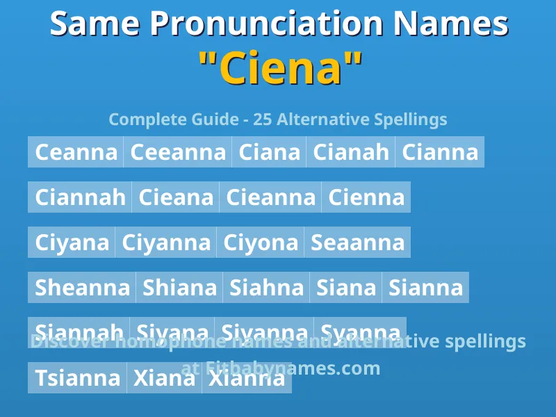 Infographic: Ciena same pronunciation names, similar names, and homophone names