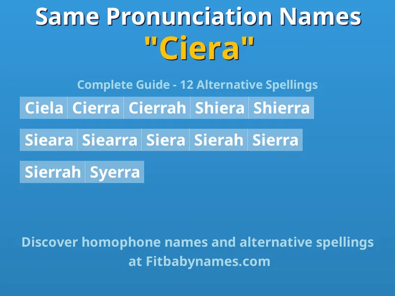 Infographic: Ciera same pronunciation names, similar names, and homophone names