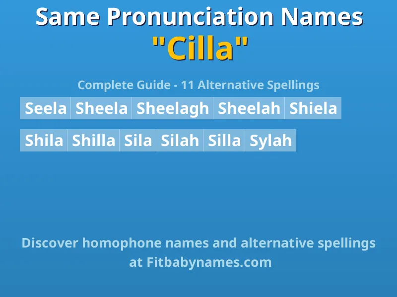 Infographic: Cilla same pronunciation names, similar names, and homophone names