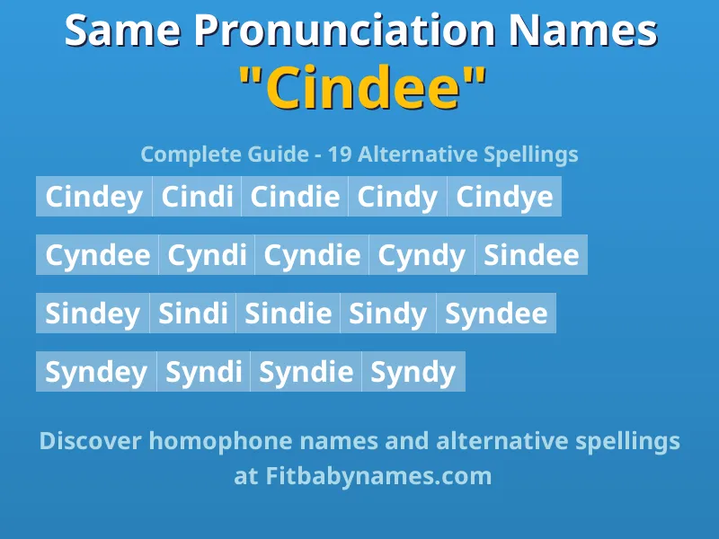 Infographic: Cindee same pronunciation names, similar names, and homophone names