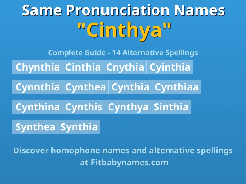 Infographic: Cinthya same pronunciation names, similar names, and homophone names