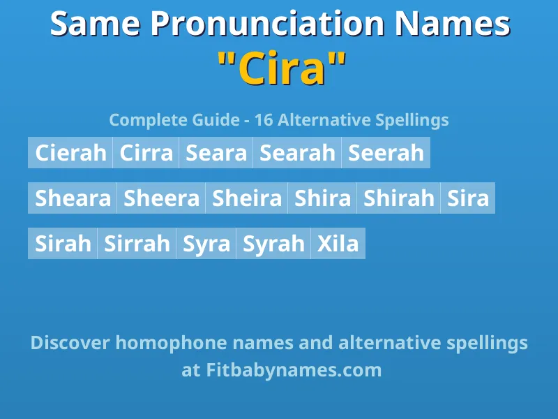 Infographic: Cira same pronunciation names, similar names, and homophone names