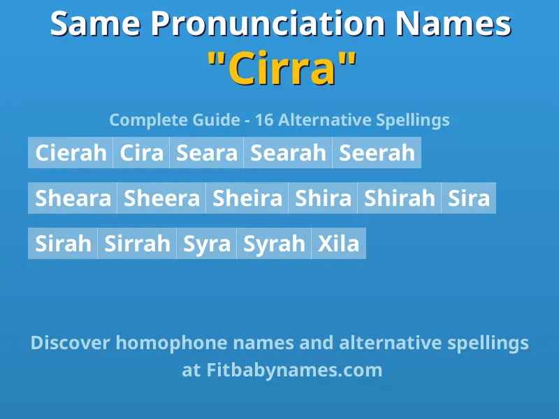 Infographic: Cirra same pronunciation names, similar names, and homophone names