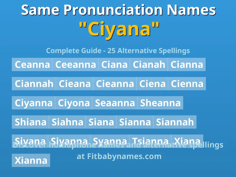 Infographic: Ciyana same pronunciation names, similar names, and homophone names