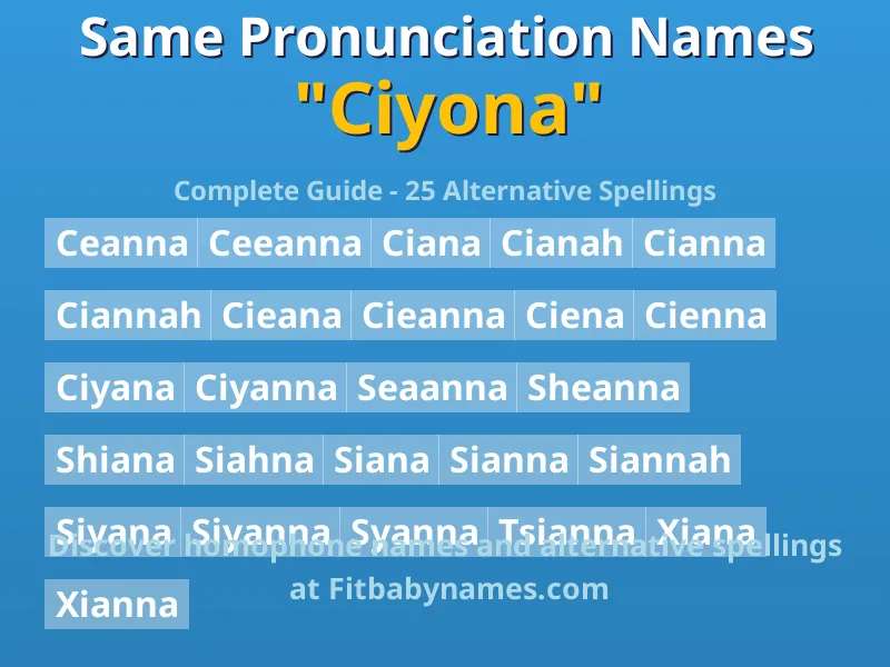 Infographic: Ciyona same pronunciation names, similar names, and homophone names