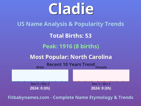 Infographic: Cladie name meaning, origin, and popularity trends in the United States (US baby name analysis chart)