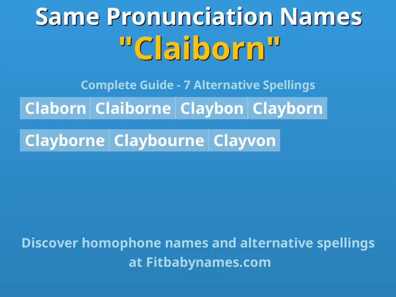 Infographic: Claiborn same pronunciation names, similar names, and homophone names