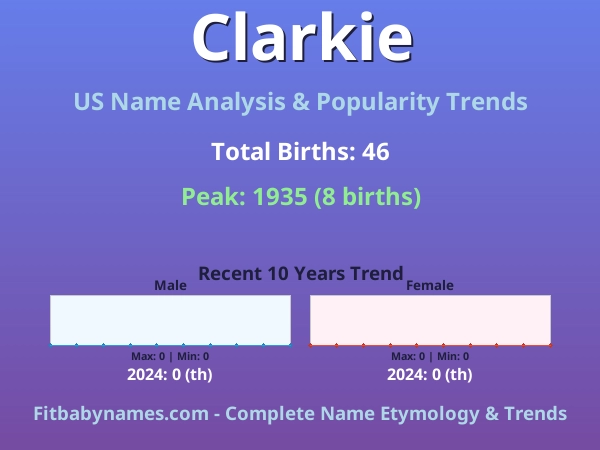 Infographic: Clarkie name meaning, origin, and popularity trends in the United States (US baby name analysis chart)